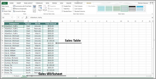 Sales 工作表