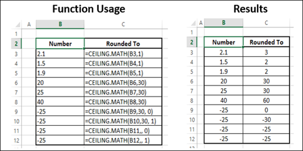  CEILING.MATH 函数