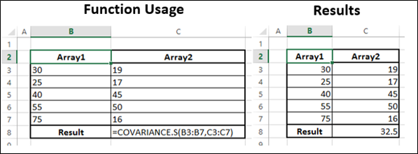 Covariance.S 函数