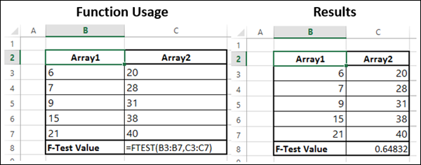 F.Test 函数