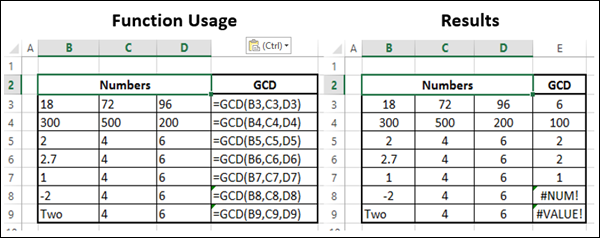 GCD 函数