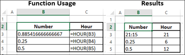 HOUR 函数