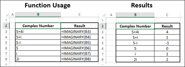 IMAGINARY 函数