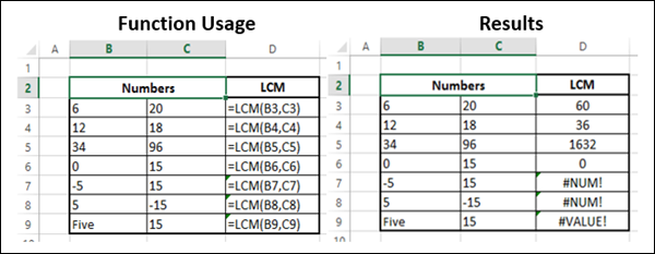 LCM 函数