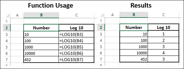 LOG10 函数