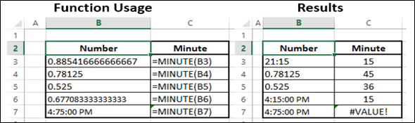 MINUTE 函数