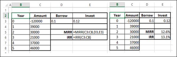 MIRR 函数