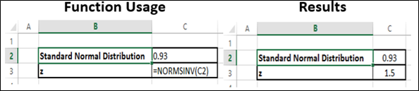 NORMSINV 函数