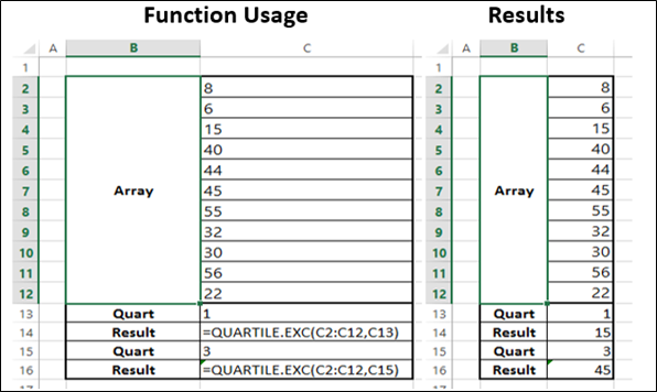 Quartile.Exc 函数