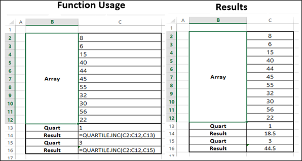 Quartile.Inc 函数
