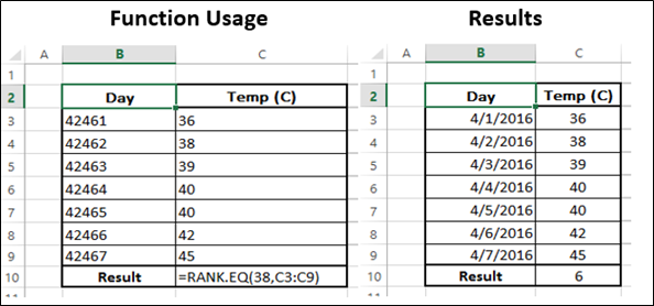 Rank.EQ 函数