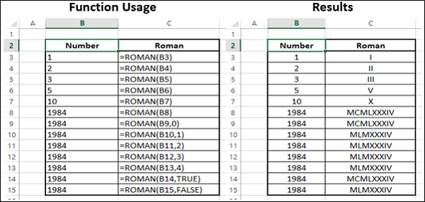 ROMAN 函数