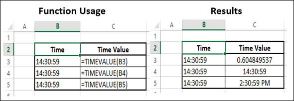TIMEVALUE 函数