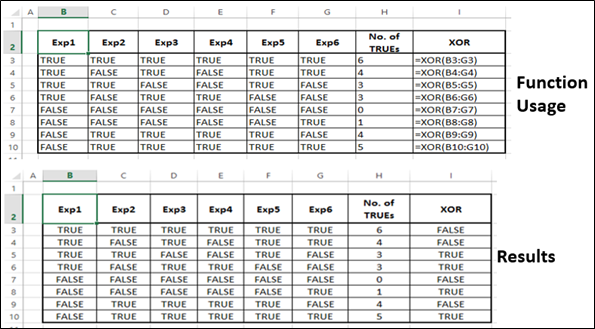 XOR 函数