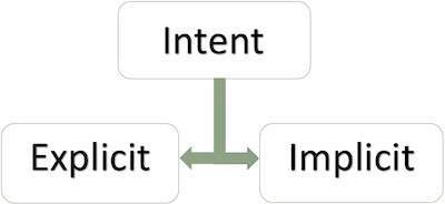 Intent 意图