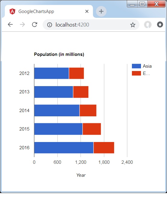堆积条形图
