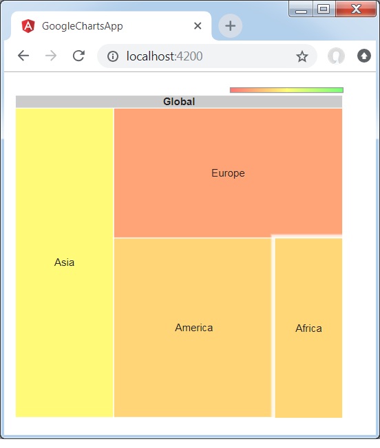 TreeMap 树形图表