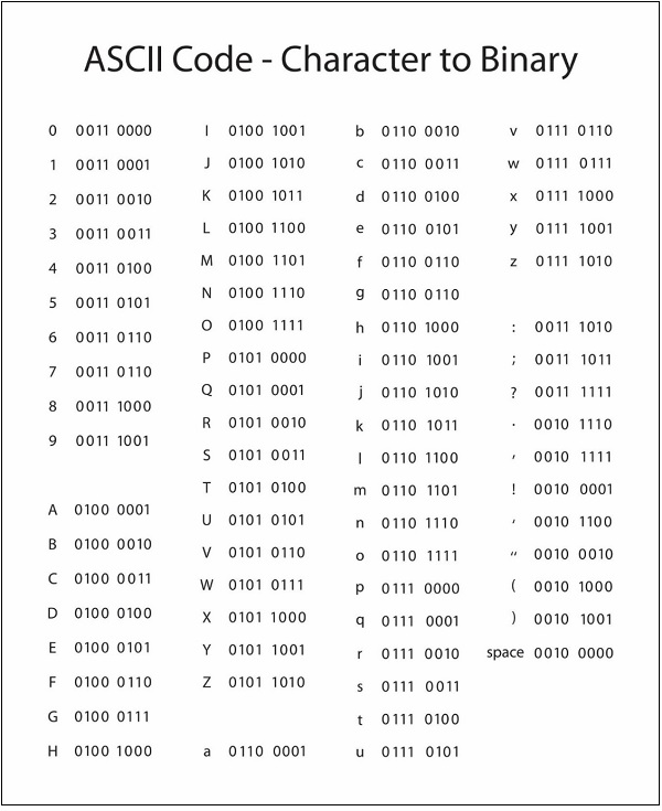 ASCII 代码