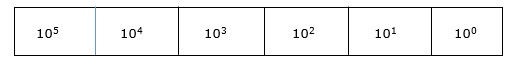 十进制数字系统