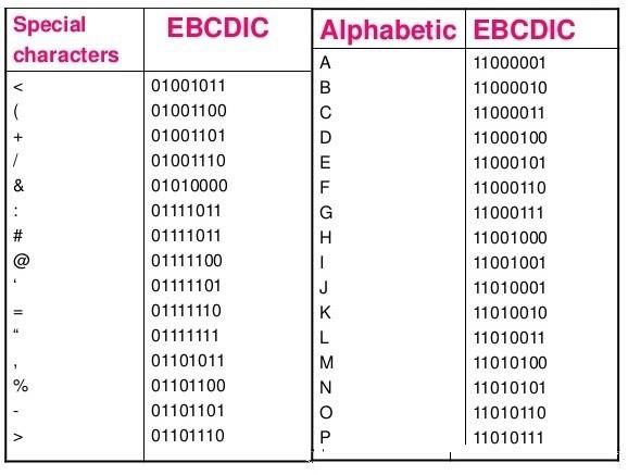 EBCDIC