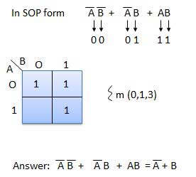SOP 示例