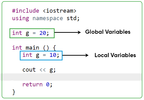 C++ 变量作用域