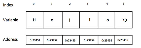 字符串表示