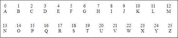 关联数字