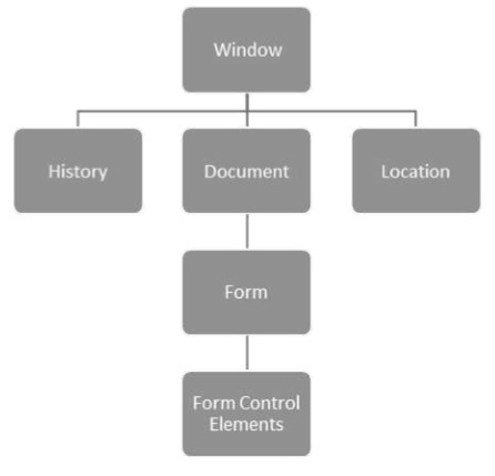 HTML DOM