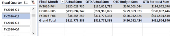 FY2016-Q2