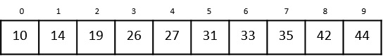 binary_search_with_pictorial_example