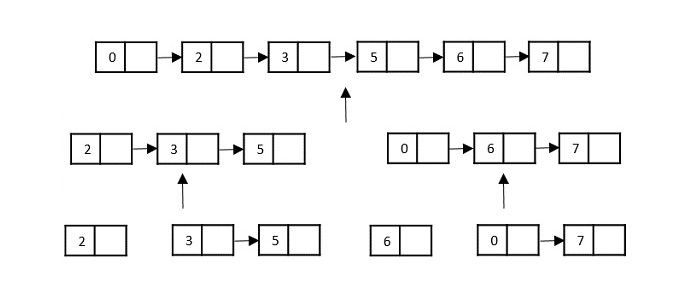 最终解决方案