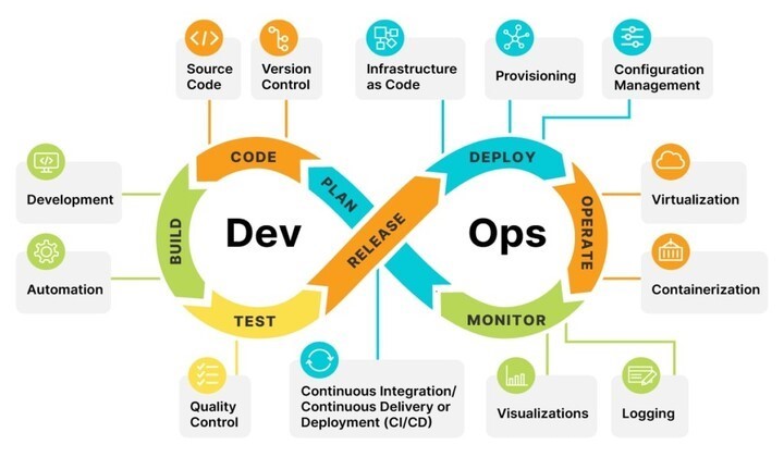 DevOps 架构