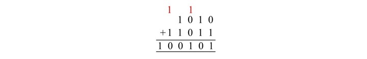 二进制加法数字