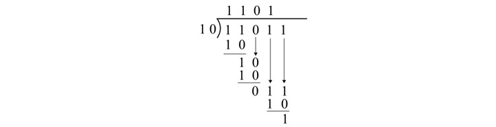 二进制除法数字