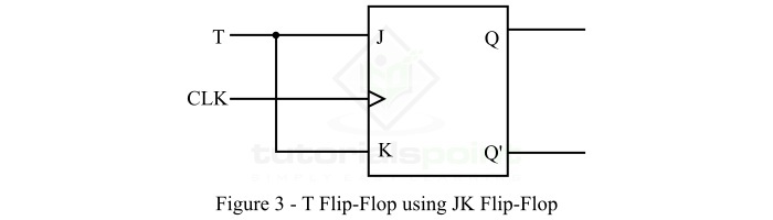 将JK触发器转换为T触发器