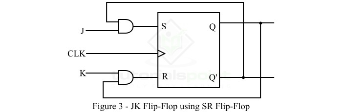 将SR触发器转换为JK触发器