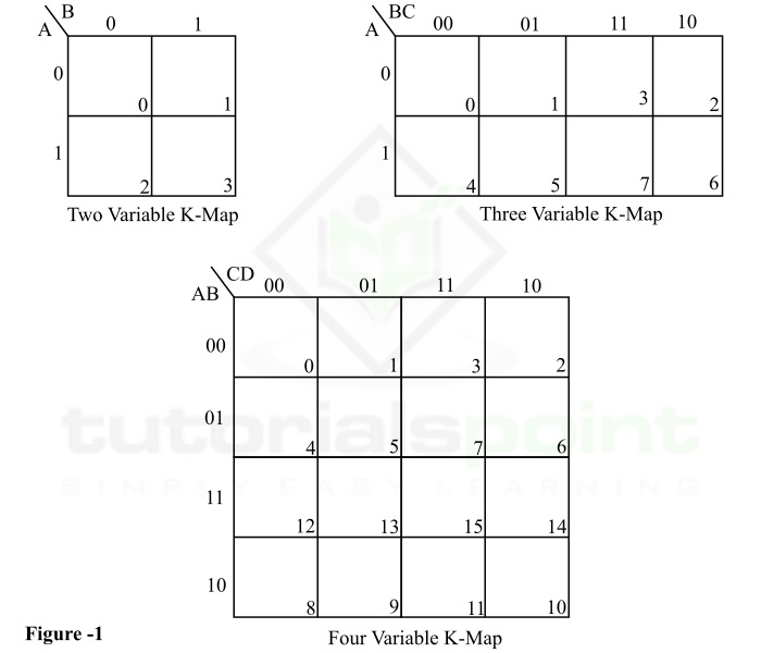 Digital Electronics K-map Minimization
