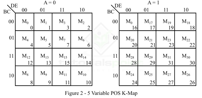 五变量 POS K 图