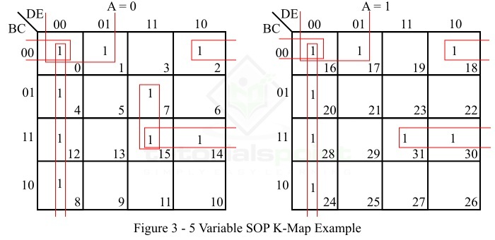 五变量 SOP K-map 布尔函数