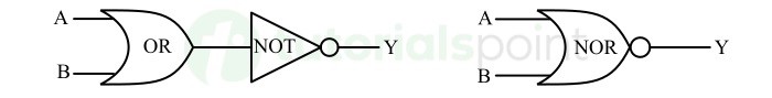 Implementation of NAND/NOR gate using CMOS 2