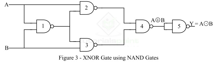 使用 NAND 门 3 实现 XNOR 门
