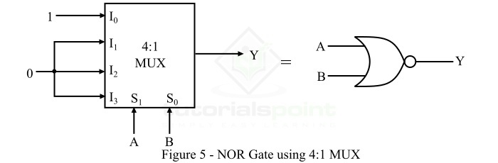 使用多路复用器的 NOR 门