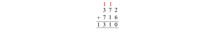 Octal数字