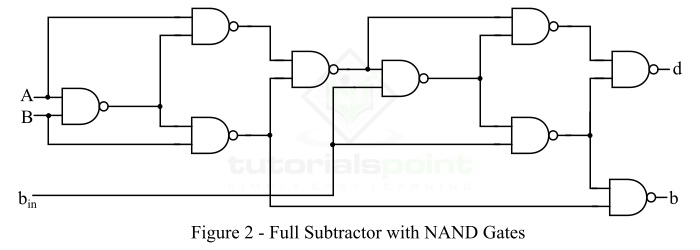 使用 NAND 门实现全减法器
