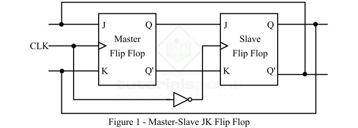 什么是主从 JK 触发器