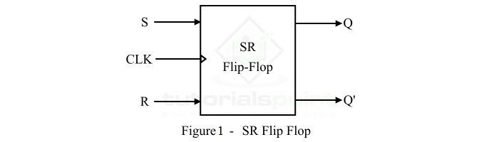 什么是 SR 触发器