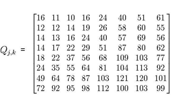 JPEG Compression