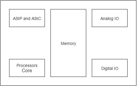 Embedded Systems