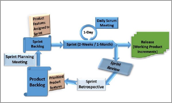 Scrum Difference